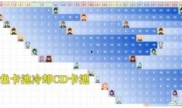 2.8卡池爆料复刻最新,复刻新角色，精彩阵容即将揭晓！