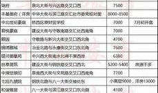 邢台楼盘爆料信息最新查询