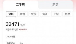 杭州房价爆料最新消息