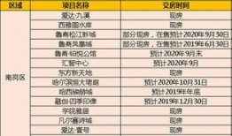 哈尔滨南岗最新爆料,揭秘神秘事件背后的真相